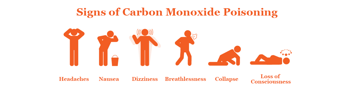 signs of carbon monoxide poisoning